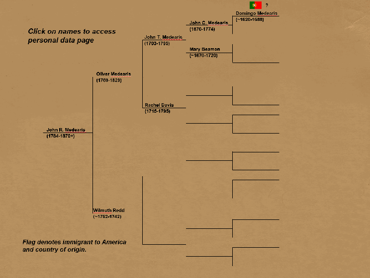 John Medearis Family Tree